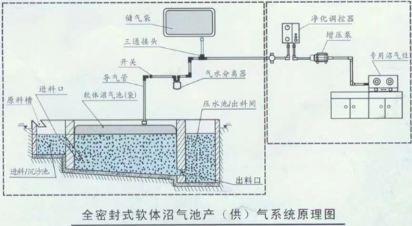 軟體沼氣袋 (6)